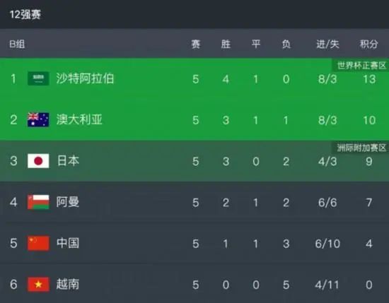 前场反抢成功后恰尔汉奥卢弧顶分球给到左路迪马尔科一脚爆射破门，国米2-0乌迪内斯。